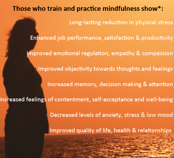 mindfulness produces reduction in physical stress, emotional regulation empathy and compassion, contentment, self acceptance and wellbeing, decreased levels of anxiety, improved quality of life health and relationships